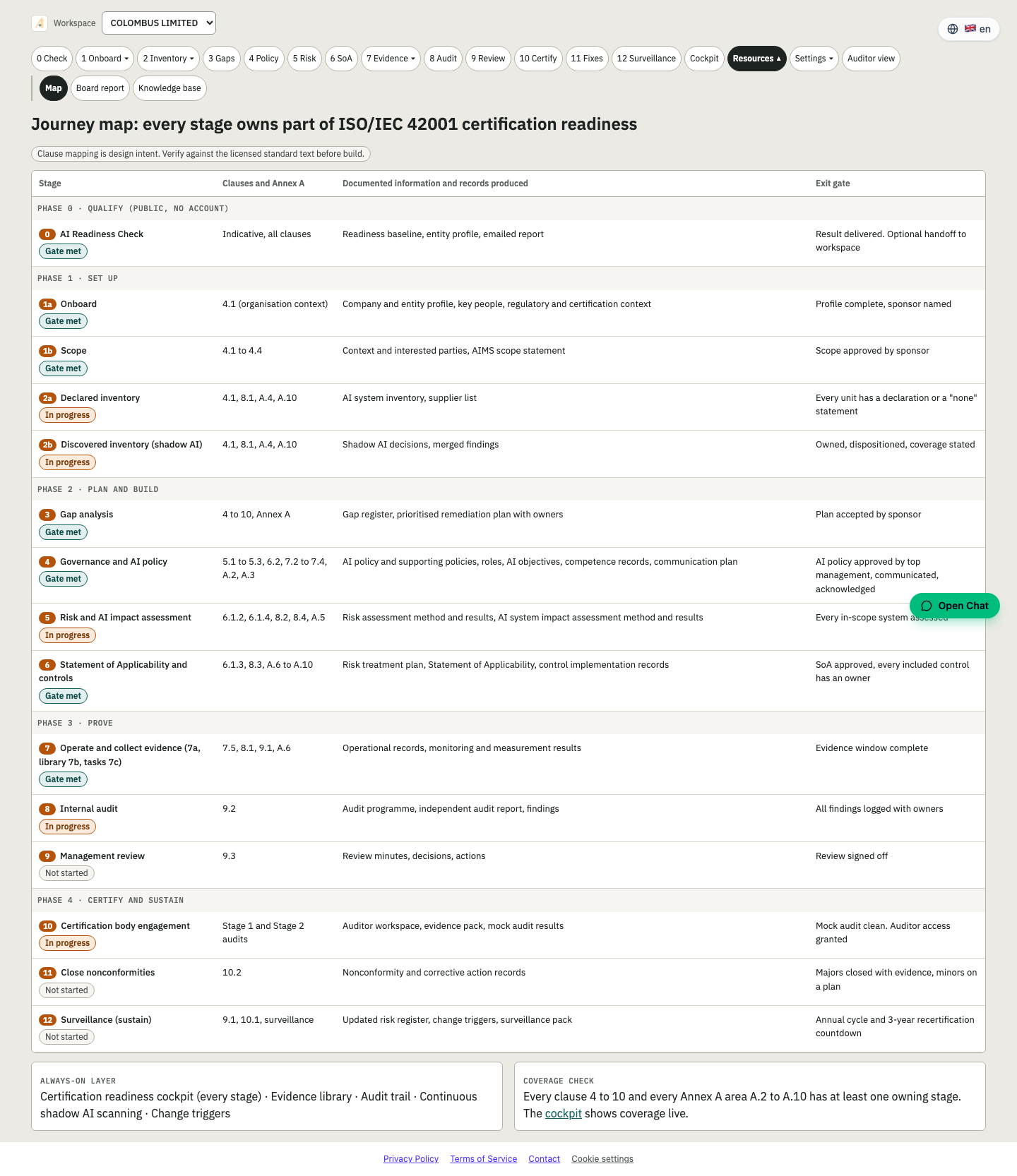 Journey map